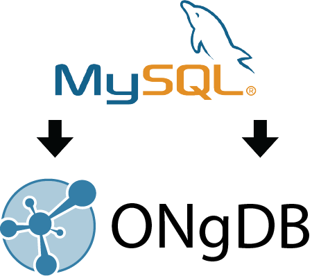 MySQL to ONgDB article image