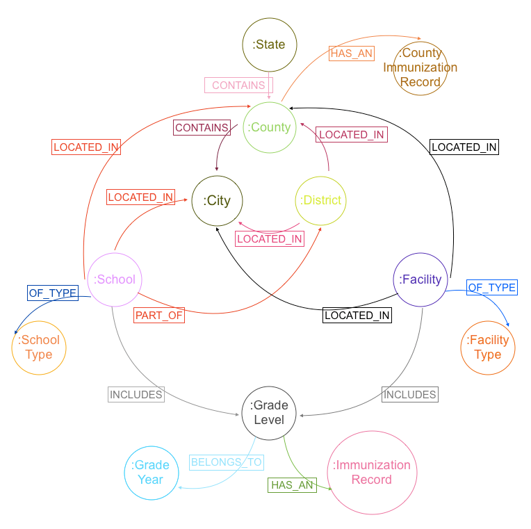 data modeling with ONgDB