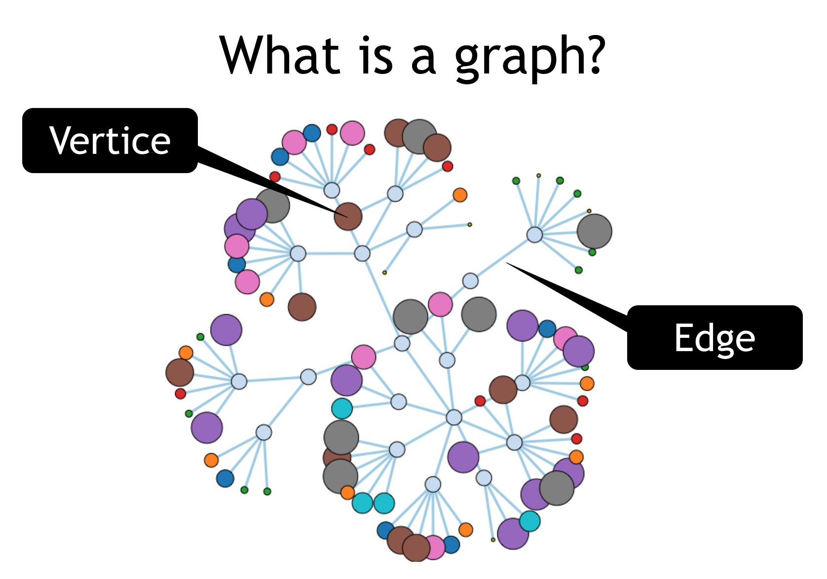What is a Graph Database - ONgDB is a fully open source scalable native graph database