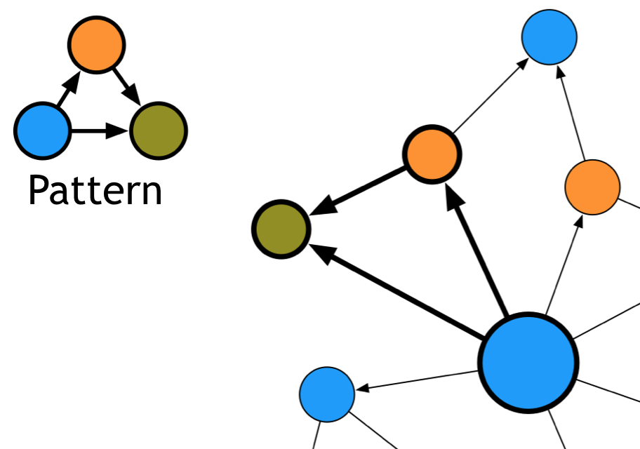 native graph databases versus non-native graph databases