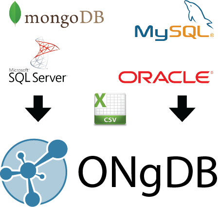 How Do I Load Data Into ONgDB with Geequel? article image