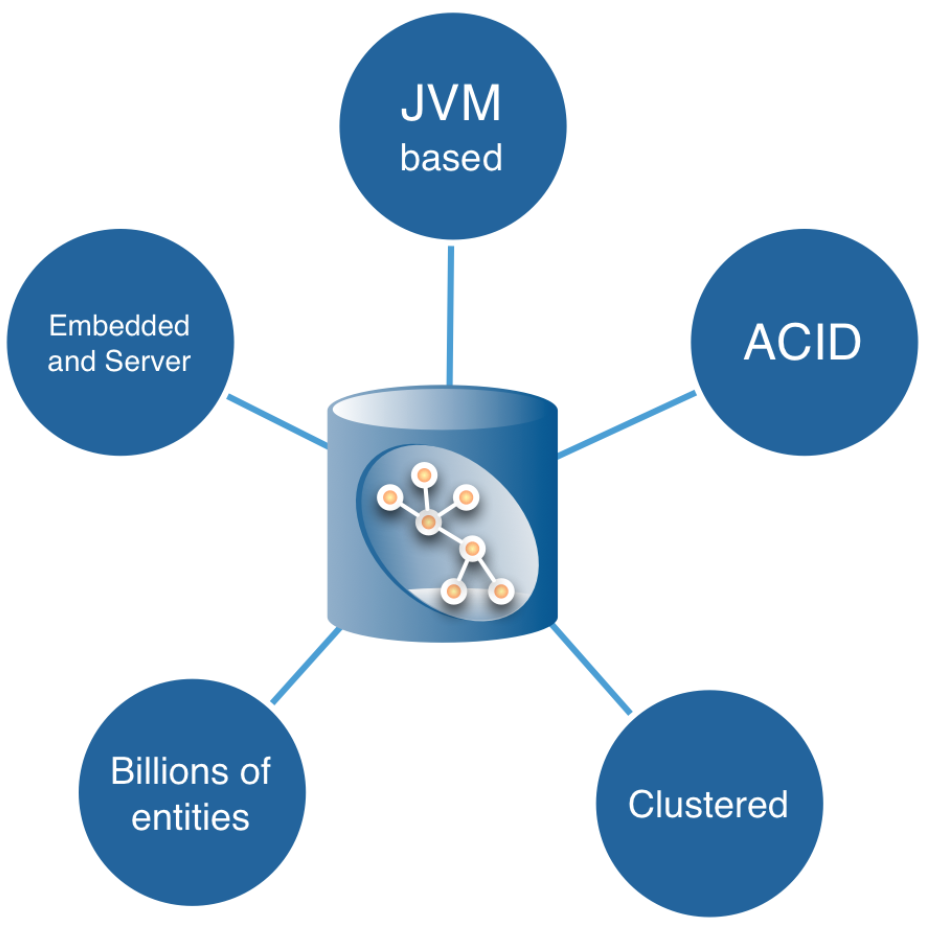 native graph database benefits of Neo4j