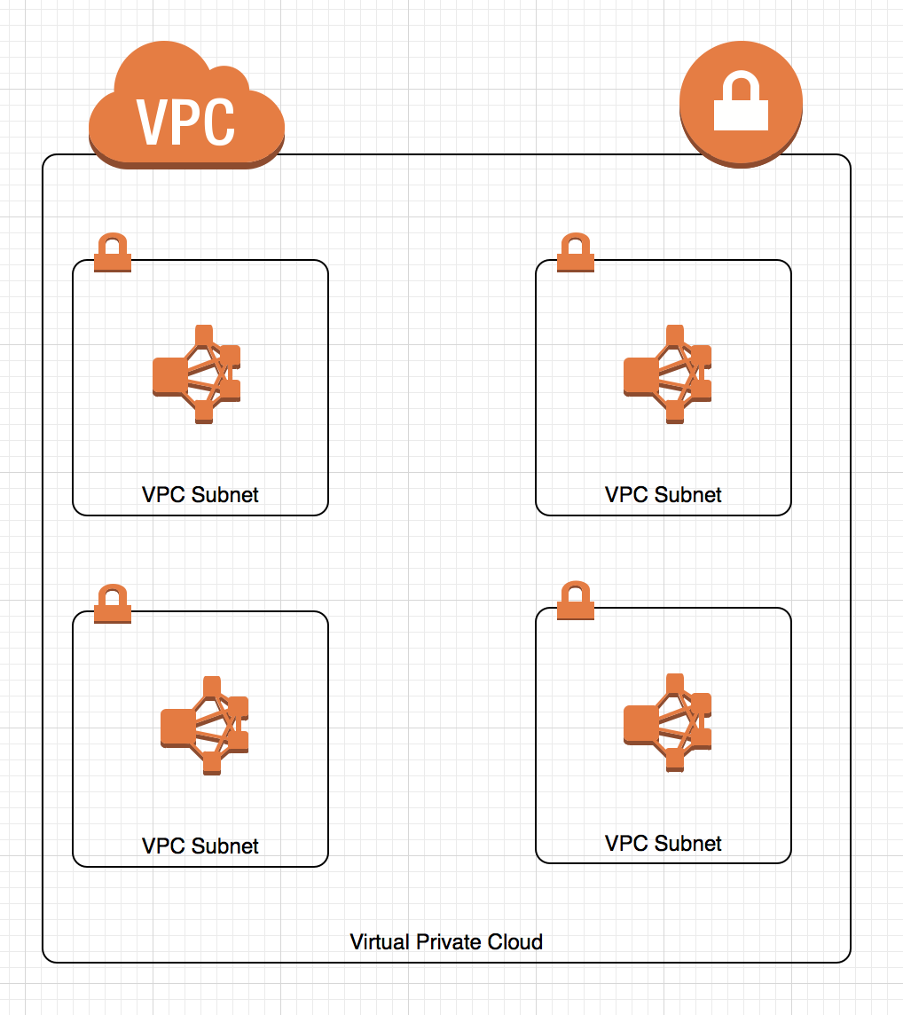 ONgDB Production Ready: Security article image
