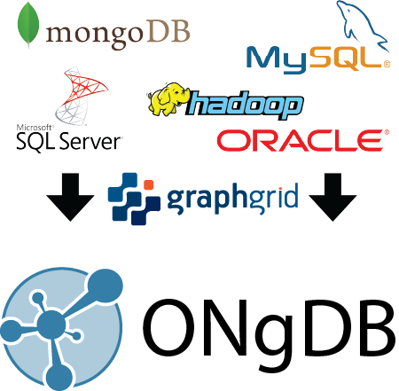 ONgDB Data Pipeline article image