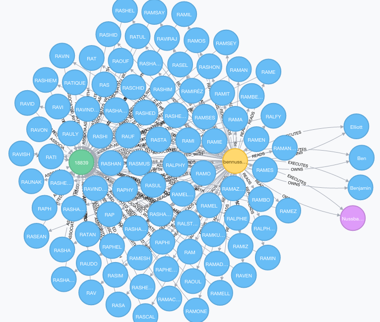 Graph Advantage: Identity and Access Management article image