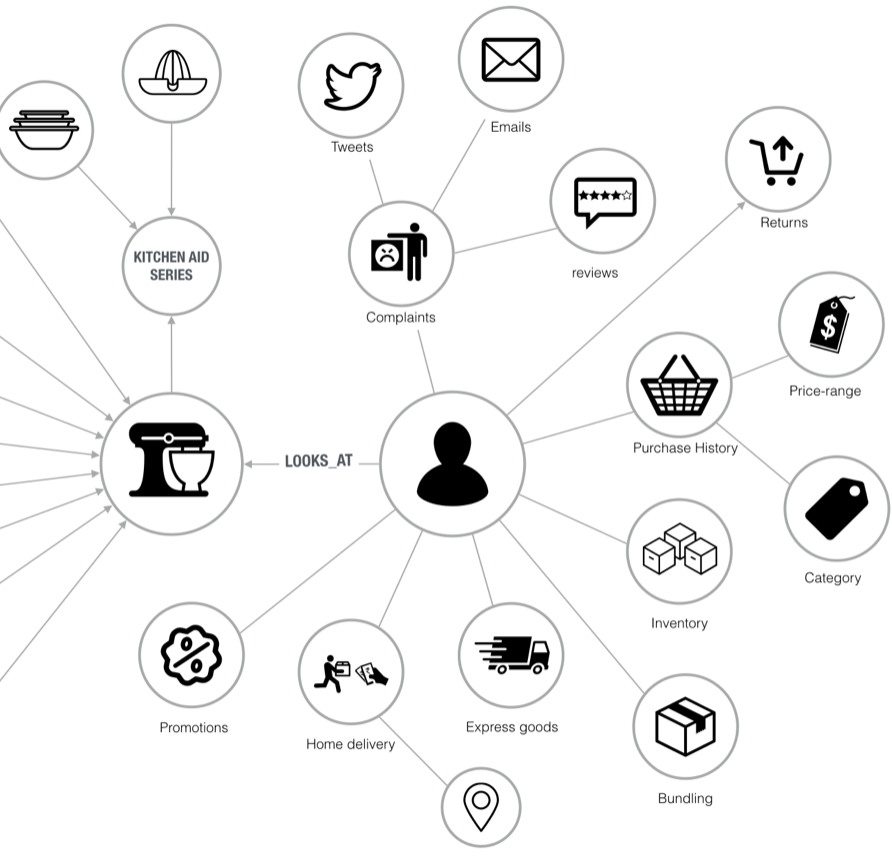 Graph Advantage: Business Recommendation Engines