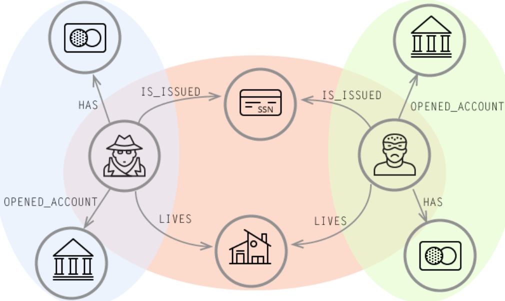 Synthetic Identities: Intro to Real-Time Detection article image