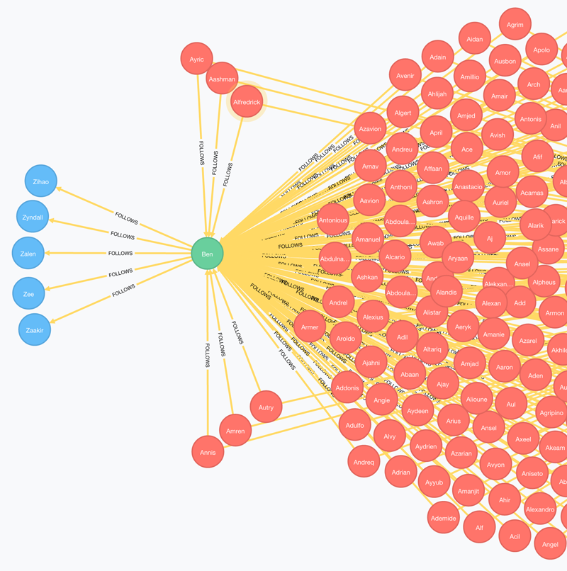 Relationship Direction in Geequel is Important article image