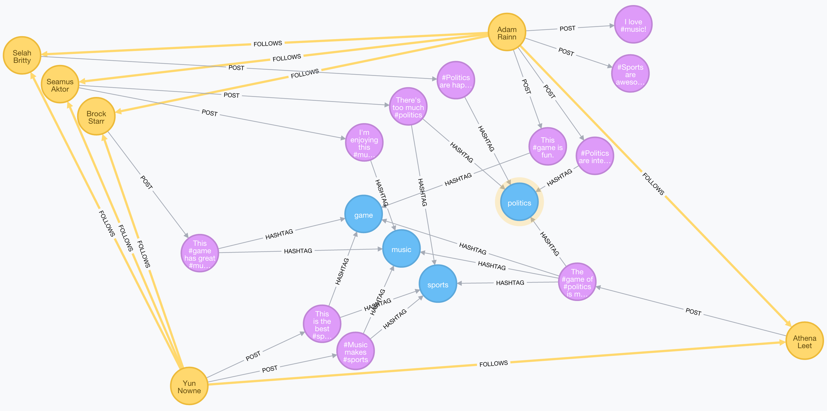 Graph Advantage: Interest Feed