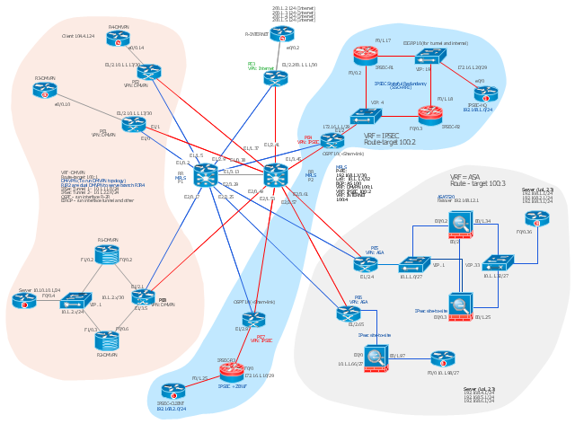 Graph Advantage: Network and IT Operations article image