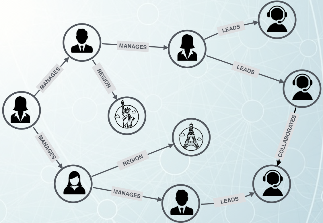 Why Connected Data is More Useful article image
