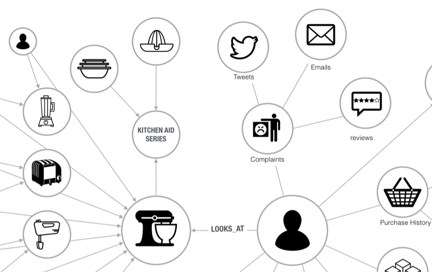 Graph Advantage: The Connected Customer article image