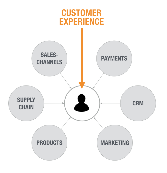 Graph Advantage: Connected Enterprise article image