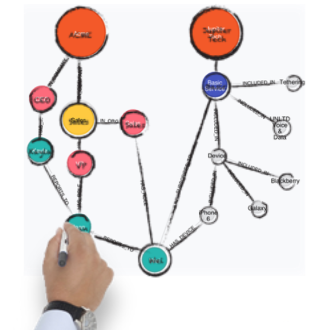 ONgDB is for the Non-Technical article image