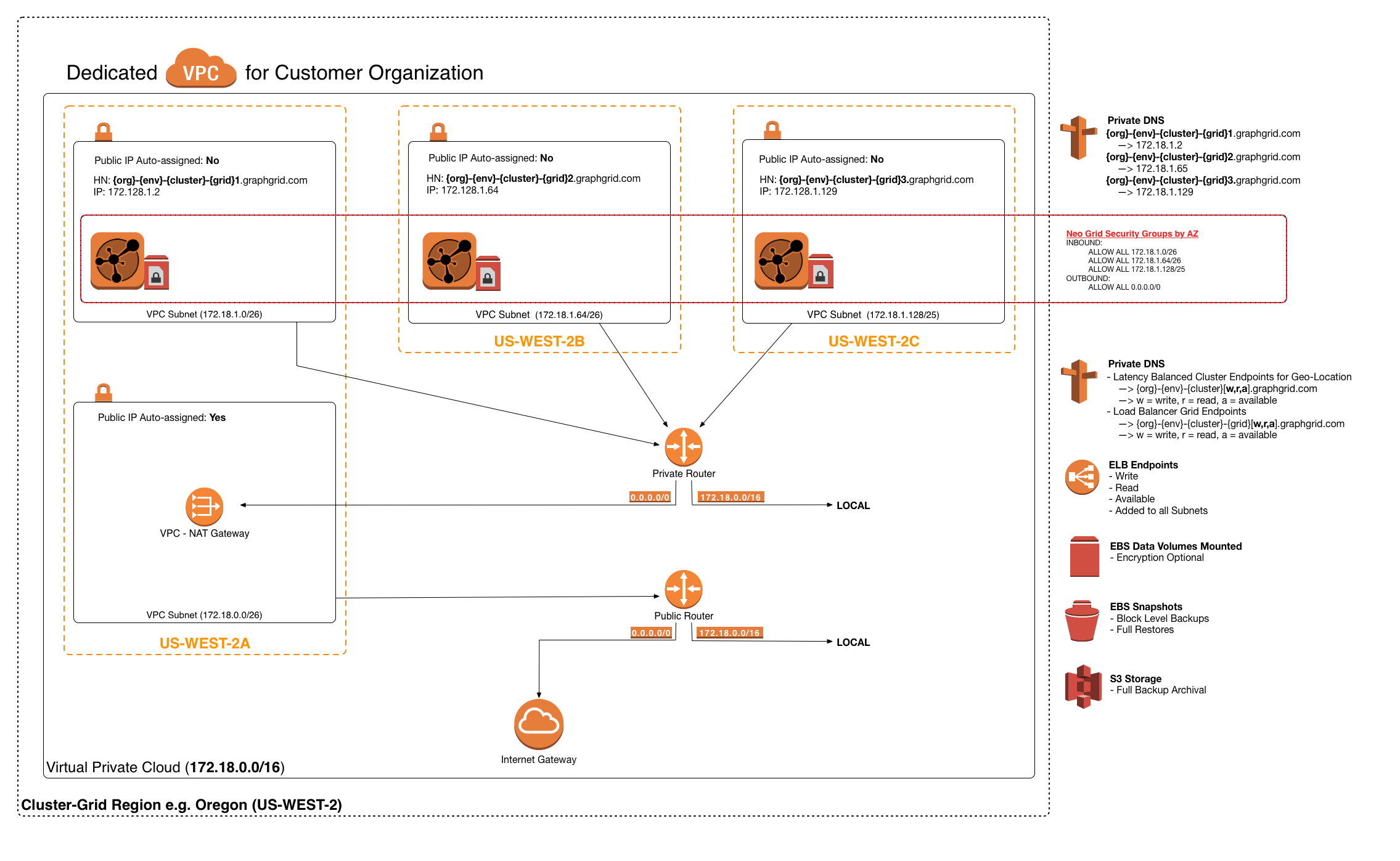 GraphGrid CDS Cloud Security Illustration