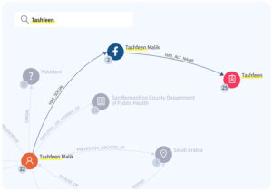 Understand the basics of GraphGrid Search and how it combines connected data, NLP and Elasticsearch