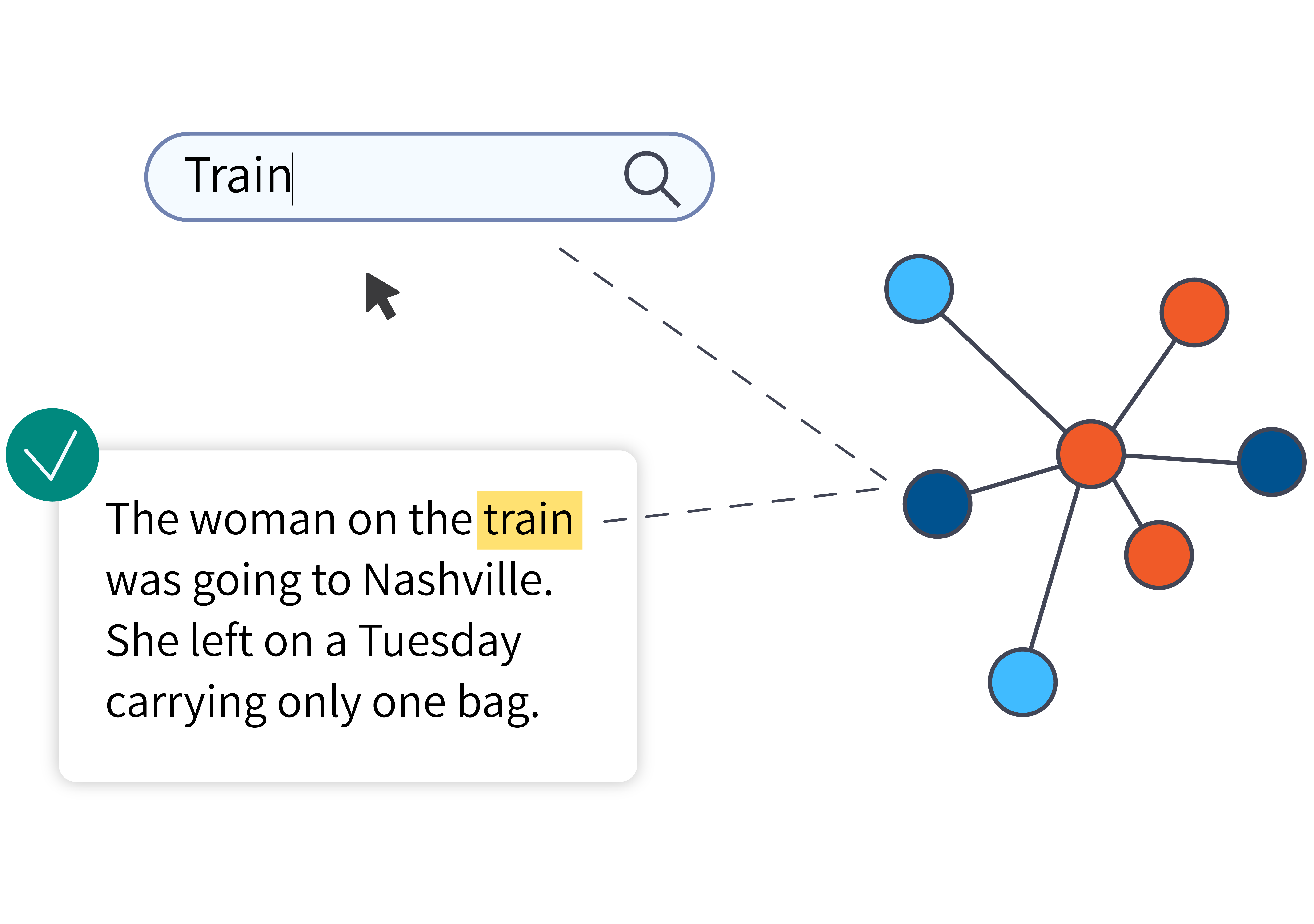 search bar, nodes and edges, and text block illustration