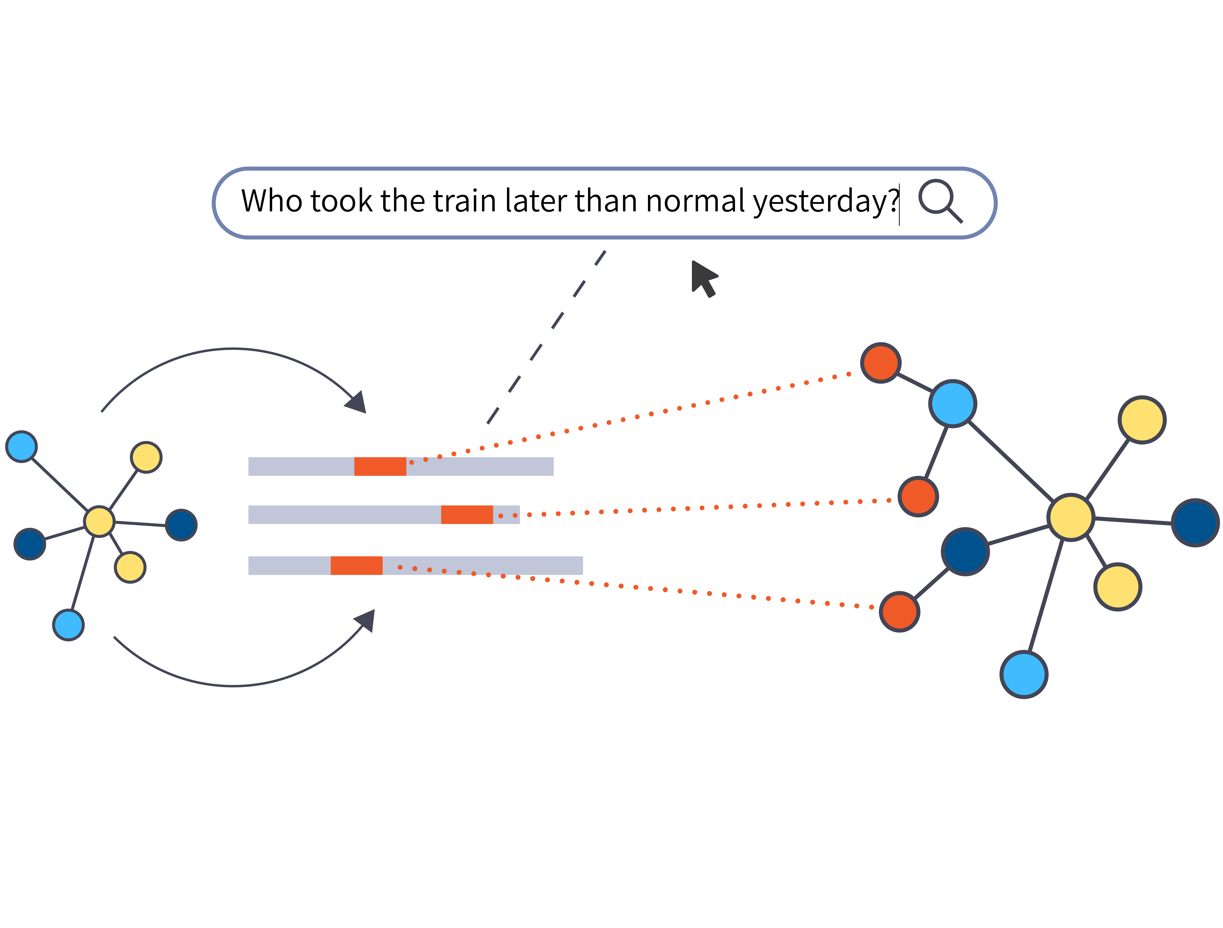 search bar illustration showing graphs and node elements