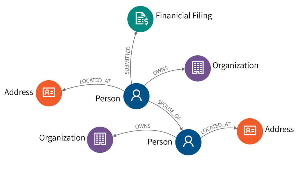 Knowledge graph structure illustration showing nodes, edges, and properties