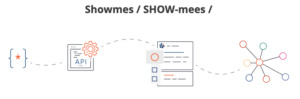 Discover how GraphGrid Showmes allow your devs to build dynamic APIs for non-technical users