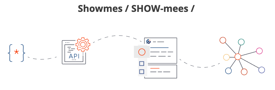 Showmes 101: Dynamic APIs for Your Graph Data article image