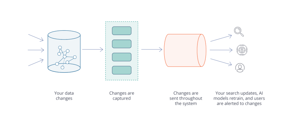 Change Data Capture infographic