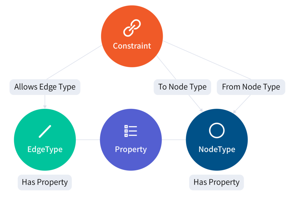 Graph Visualization