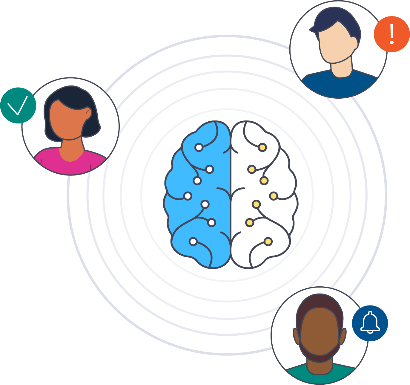 illustration of humans staying in the loop with the three human icons around a top view graph brain icon that is pushing information to them