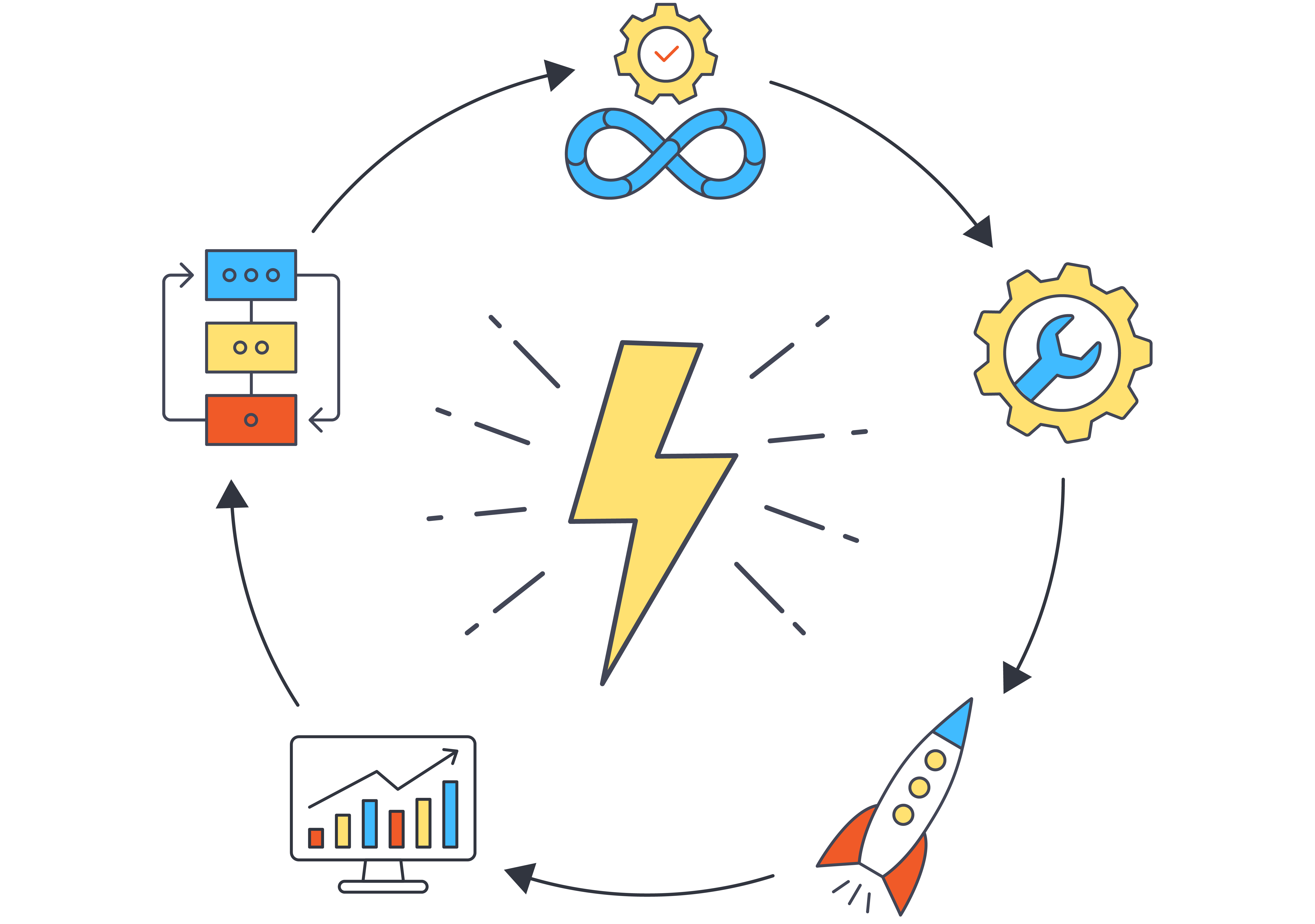 Illustration of software tools in a circle around a lightening bolt