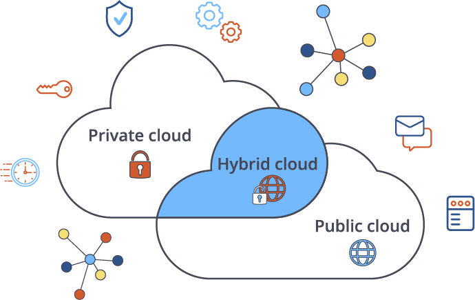 illustration depicting two cloud outlines that overlap to form a Venn diagram with the top cloud saying private, the bottom saying public and the middle saying hybrid