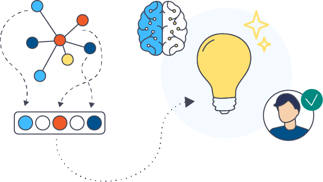 illustration depicting a graph mapping to a single row vector using node colors and transforming into a lightbulb with a top view graph brain icon and man in a circle with a check mark