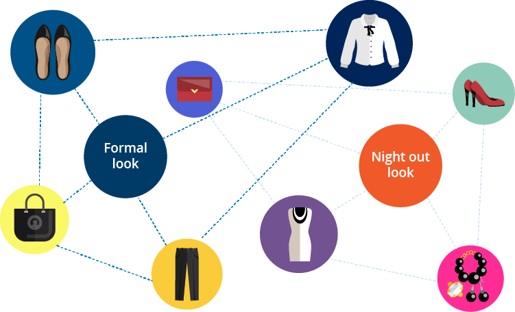 graph thinking clothing example